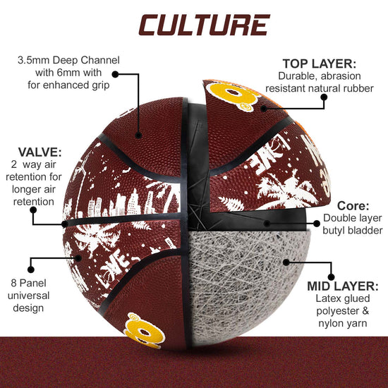 Synco Culture Series Women's Basketball construction layers