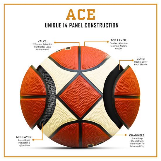 Synco ACE Basketball  14 Panel (Size-7) construction