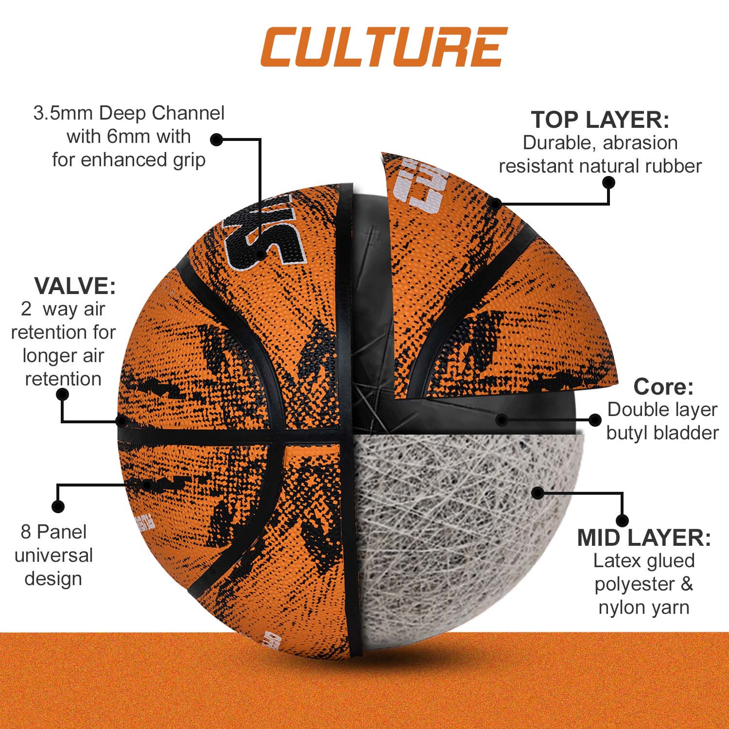 Synco Culture Series Women's Basketball construction design