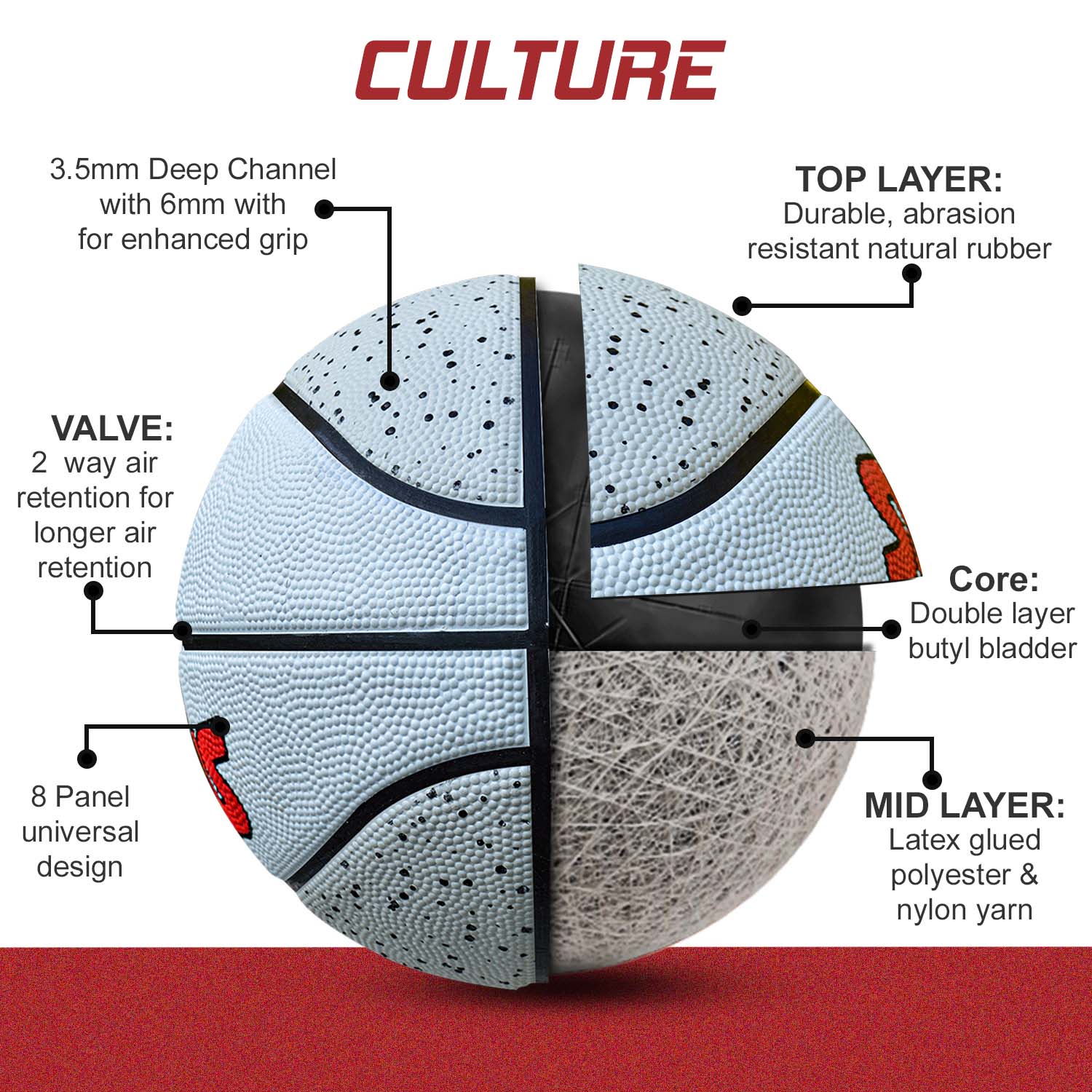 Synco Culture Series Women's Basketball  multi layer construction