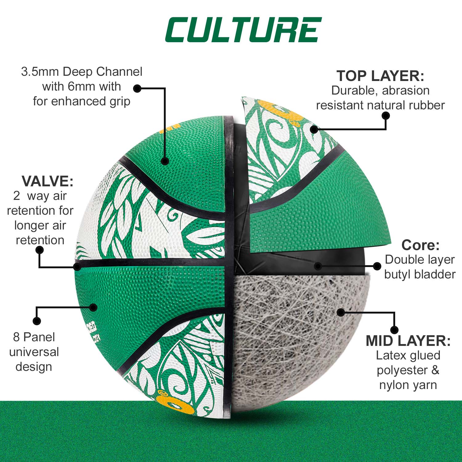 Synco Culture Series Women's Basketball  multilayer construction
