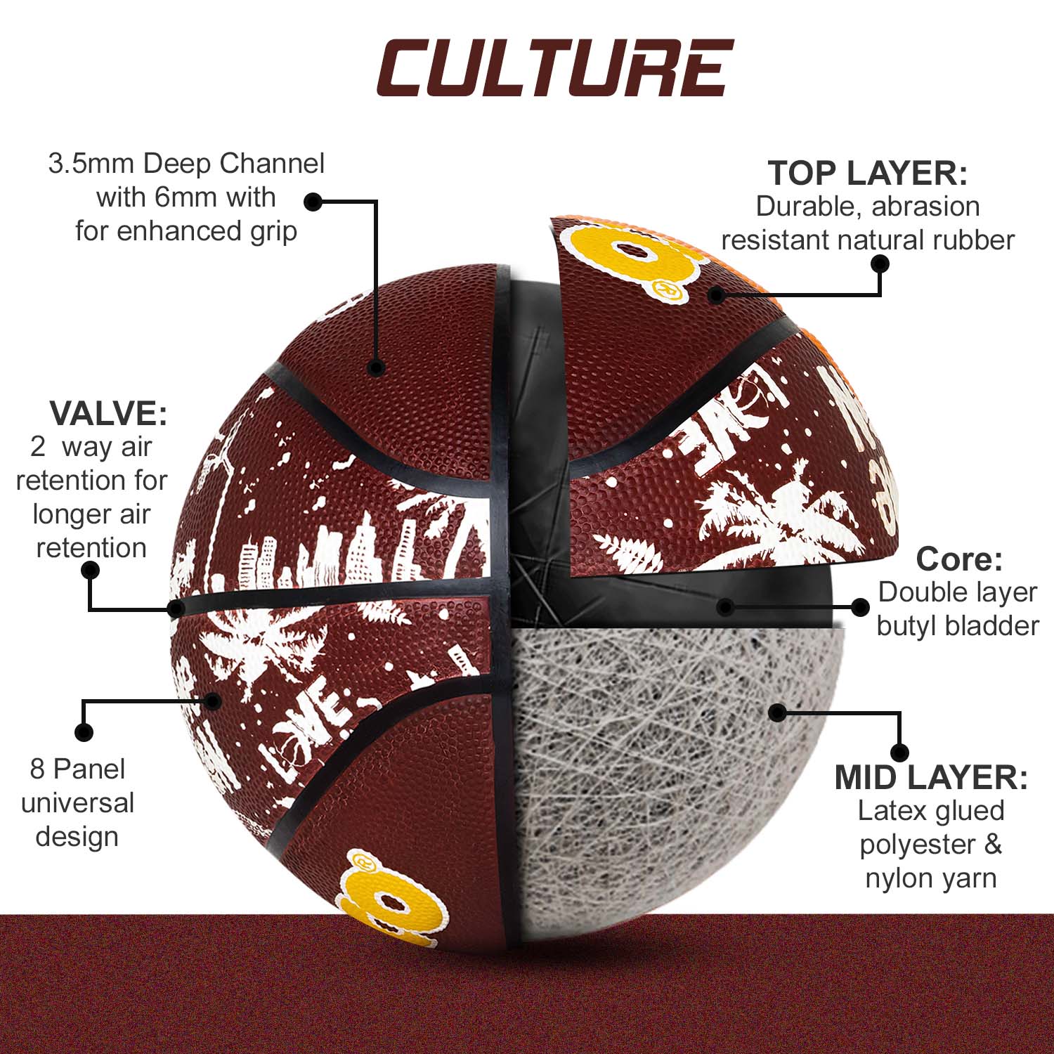 Synco Culture Series Women's Basketball construction designing