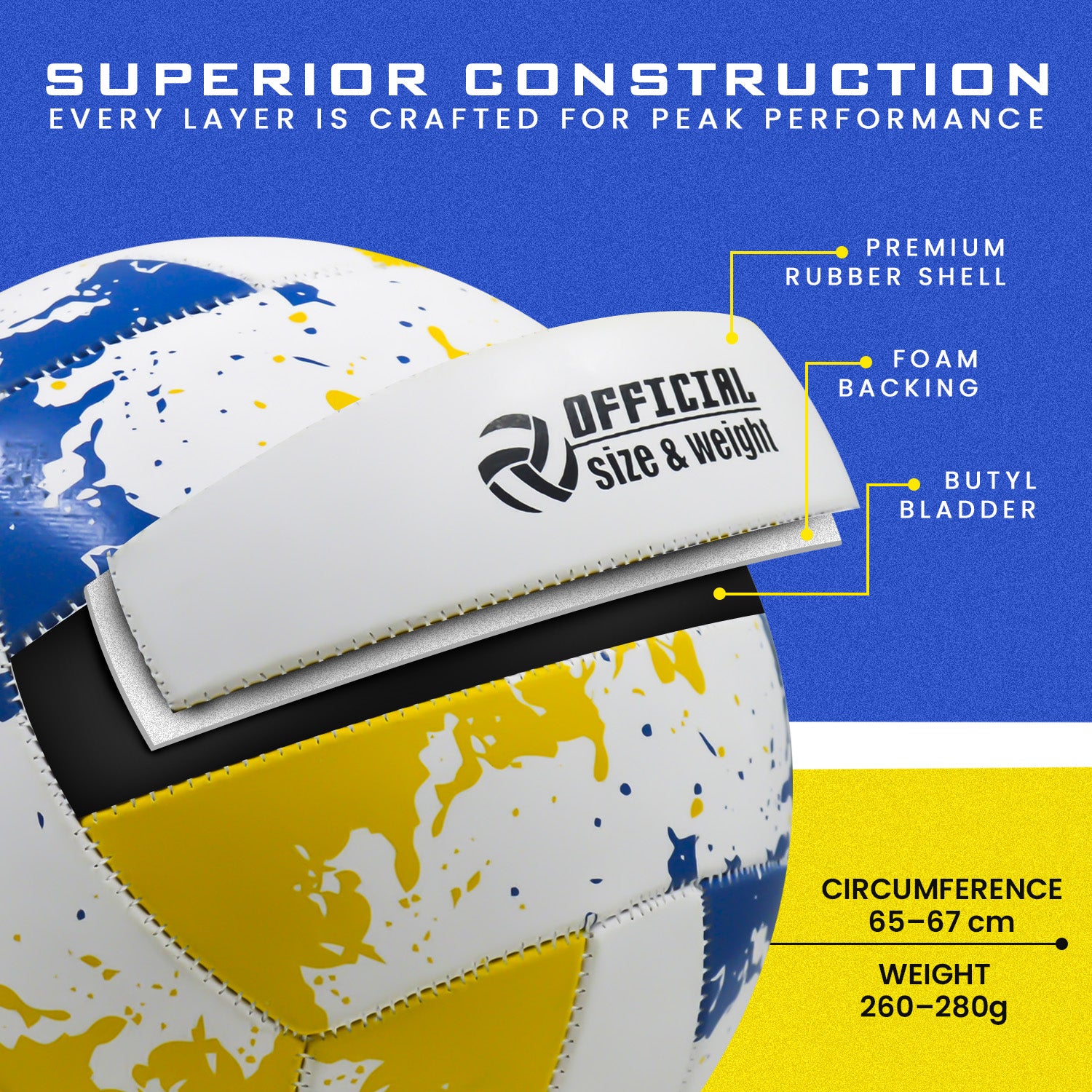 Volleyball with labeled construction layers on a blue and yellow background