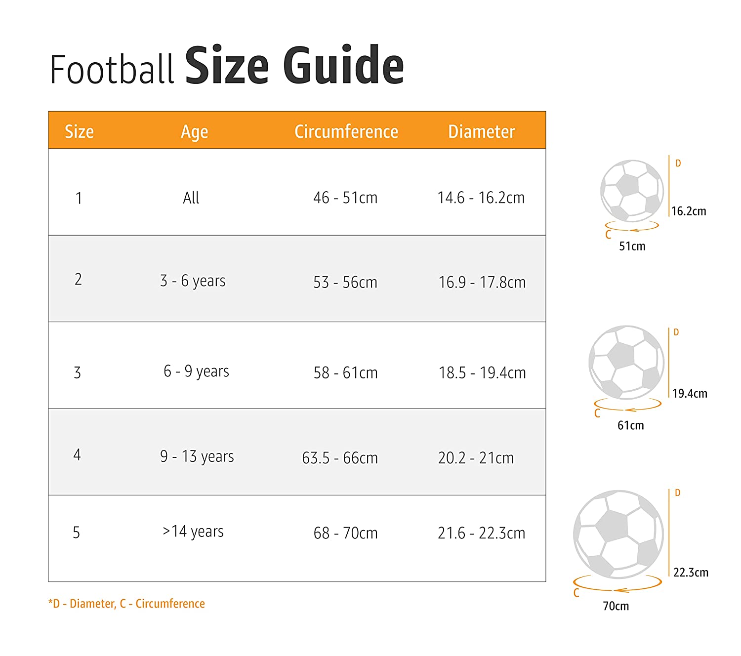 Synco Superstorm Football <br>Size-5 | Street Rubber Molded <br>Soccer Ball (Orange) - 4